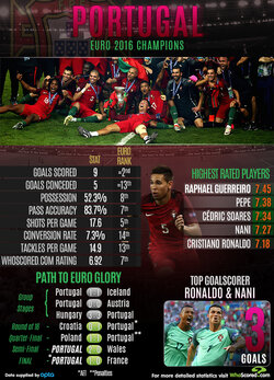 2016_7_Portugal-Champs.jpg