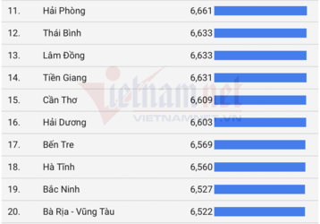 binh-duong-dan-dau-ca-nuoc-ve-diem-thi-tot-nghiep-thpt-2020 (2).png