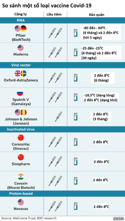 _118426414__118303618_more_vaccines_compared__2x640-nc.png