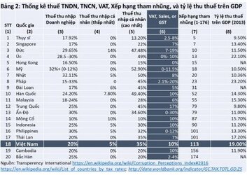 bang-2-thong-ke-thue-460x326.jpg bang-2-thong-ke-thue-460x326.jpg