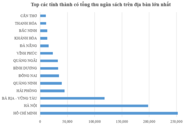 tinh-thanh-dang-ngon-nhieu-ngan-sach-trung-uong-nhat-1.png