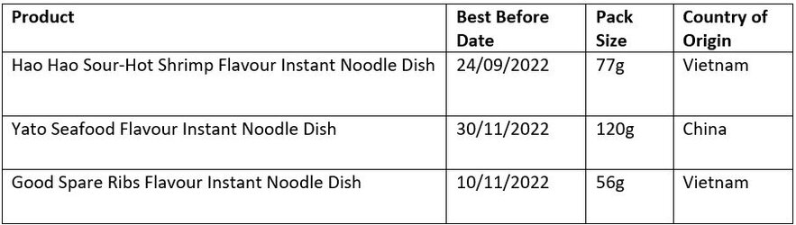Instant Noodles Product Table.jpg Instant Noodles Product Table.jpg