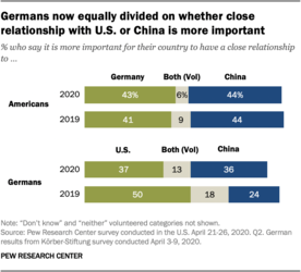 ft_2020.05.18_USgermany_01.png