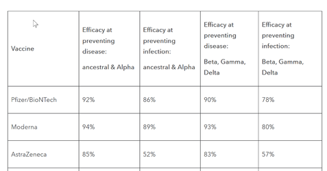 2021-09-09 18_23_17-COVID-19 vaccine efficacy summary _ Institute for Health Metrics and Evalu...png
