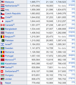 2021-09-14 22_17_37-Template_COVID-19 pandemic data - Wikipedia - Cốc Cốc.png
