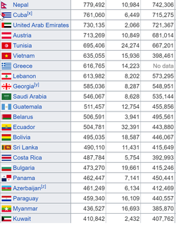 2021-09-14 22_17_54-Template_COVID-19 pandemic data - Wikipedia - Cốc Cốc.png
