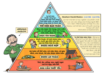 noi-dung-thap-nhu-cau-maslow.png