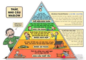 Thap-nhu-cau-Maslow-600.jpg Thap-nhu-cau-Maslow-600.jpg