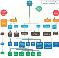 so-do-to-chuc-bo-may-nha-nuoc-viet-nam-1.jpg
