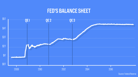 104861126-FED_Balance_Sheet_-_stil_UPDATEDl.png