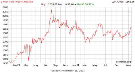 gold_2_year_o_usd_x.png