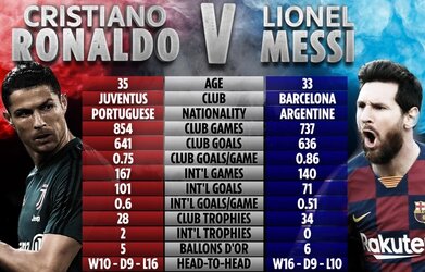 VP-GRAPHIC-RONALDO-VS-MESSI-v2~2.jpg