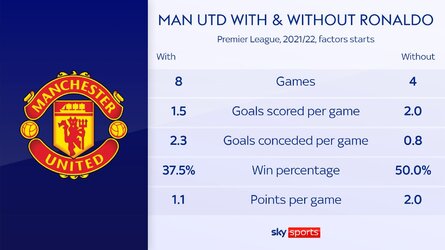 skysports-ronaldo-graphic-man_5592011.jpg skysports-ronaldo-graphic-man_5592011.jpg