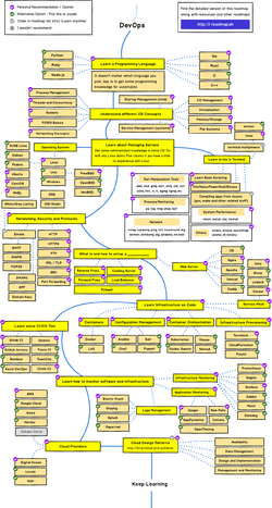 devops-roadmap.png