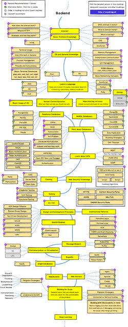 backend-roadmap.png