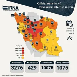 65775