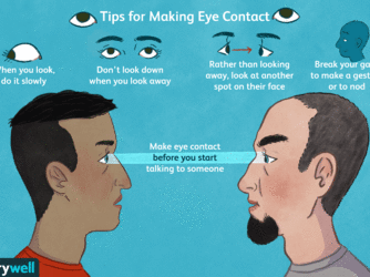 how-do-i-maintain-good-eye-contact-3024392-09cdf43b26c047deb412f3e5b614c080.gif