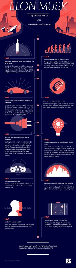 1507828341-future-according-to-elon-musk-infographic-1637316079-1637340722014-1637340723745389...jpg