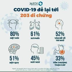 Covid-19 di chứng.jpg