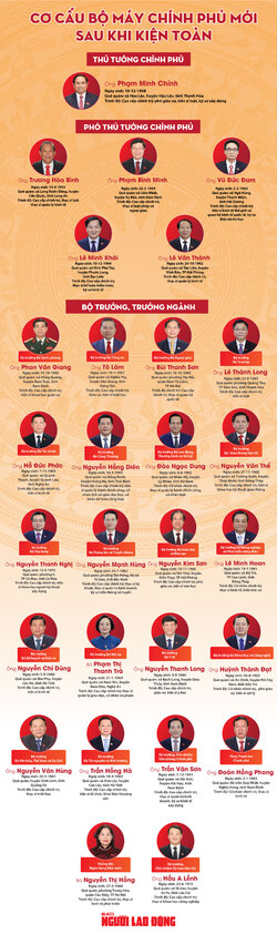 info-chinh-phu-5-1617865566251849517348.jpg