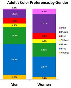 gender-colors.jpeg