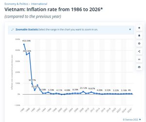 Inflation rate.JPG Inflation rate.JPG