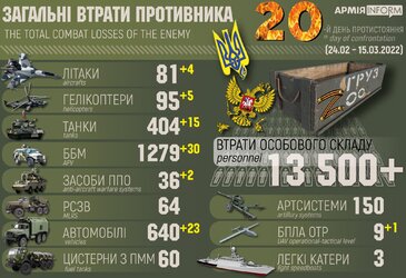 russian_losses_15_march-ukr-scaled.jpg