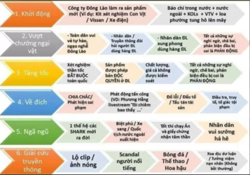 quy trình giải quyết truyền thông.png
