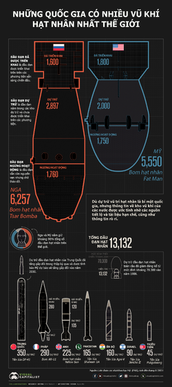 visualizing-countries-with-the-most-nuclear-weapons2.png