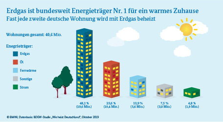 direkt-erfasst-infografik.jpg direkt-erfasst-infografik.jpg