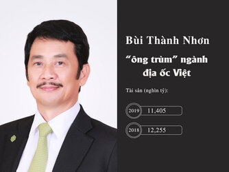 bui-thanh-nhon-chu-tich-novaland.jpg