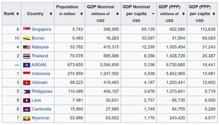 2022-04-22 22_54_00-List of ASEAN countries by GDP - Wikipedia - Cốc Cốc.jpg