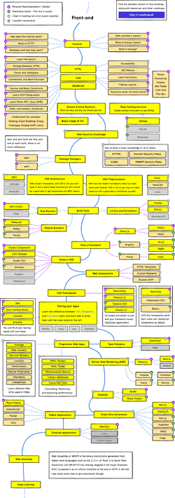 frontend-roadmap.png