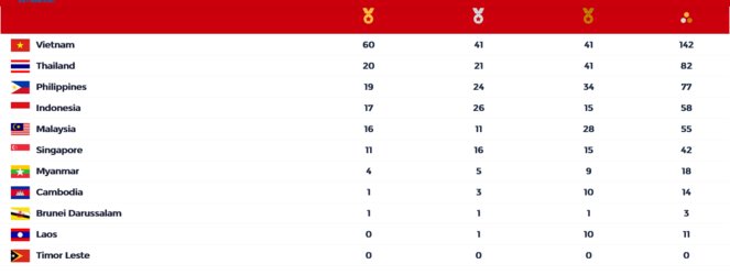 Screenshot 2022-05-15 at 18-29-33 SEA Games 31 - Trang thông tin chính thức.png