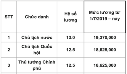luong-chu-tich-nuoc.png