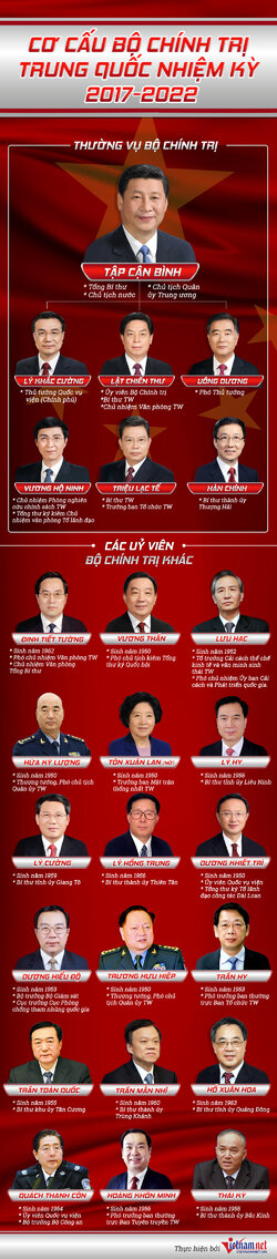 co-cau-bo-chinh-tri-tq.jpg