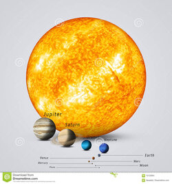 sun-compared-to-planets-solar-system-full-size-comparison-70130984.jpg