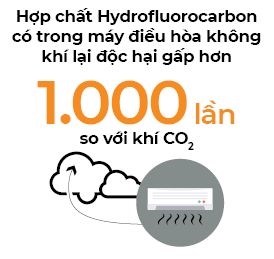 Van de nong cua may lanh