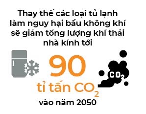 Van de nong cua may lanh
