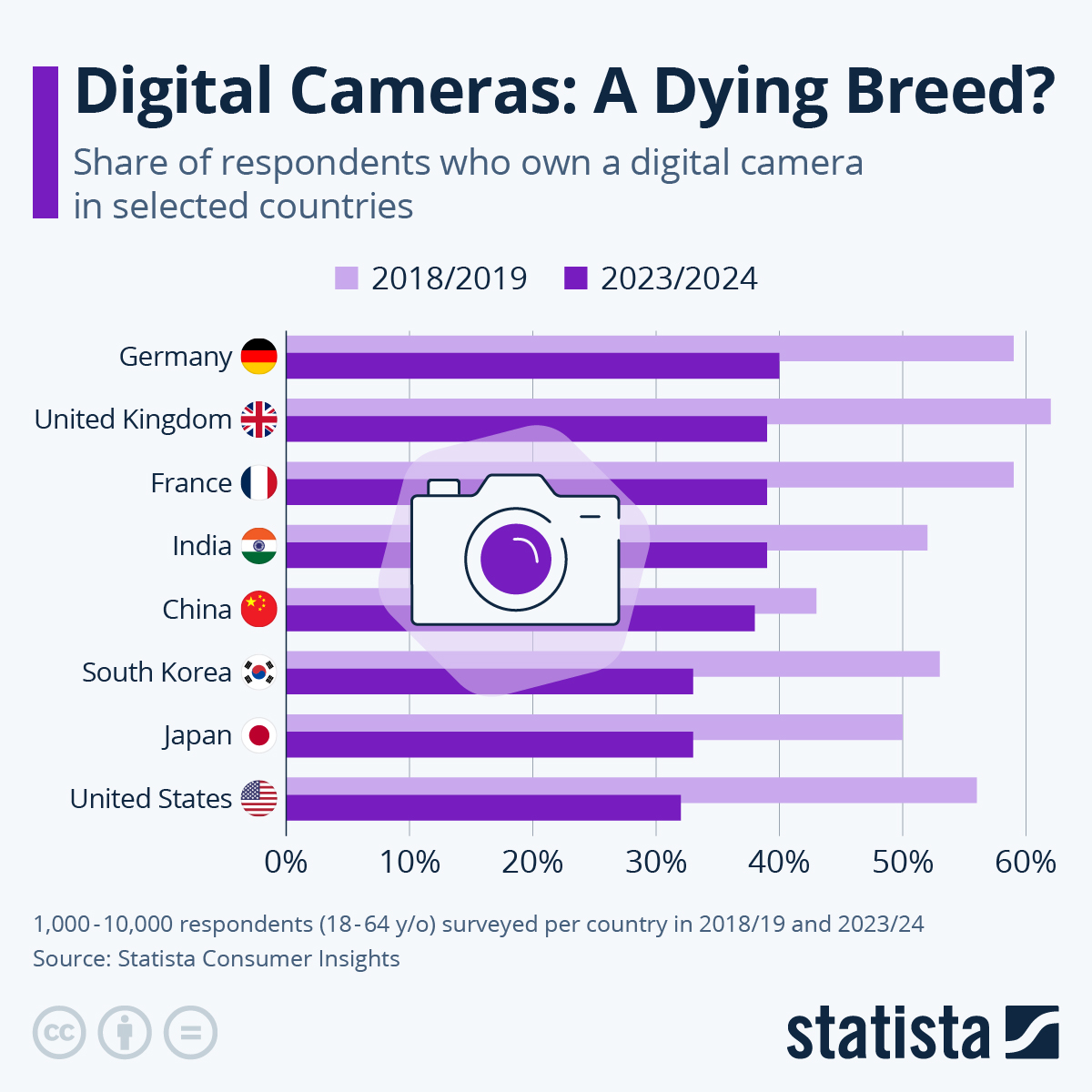 www.statista.com